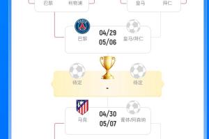 惨！英超6队战欧冠仅剩阿森纳，红军0-4 蓝军2-8 曼城1-5 纽卡3-8