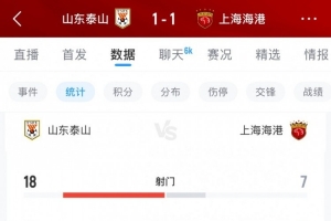 战泰山海港全场仅7脚射门，上次中超单场射门数更少还是23年10月