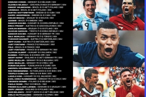 世界杯官方盘点赛事54次戴帽：C罗、姆巴佩、凯恩、贝利在列