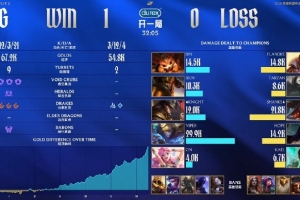 AL超话热议首局失利：也就打打we和状态不好的wb了，其他打得过谁