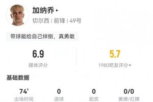 加纳乔本场3射0正+15对抗8成功 15丢失球权+2关键传球+4造犯规