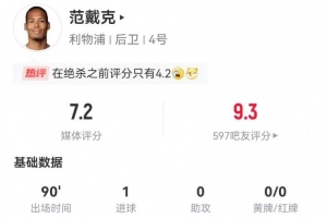 范戴克本场1球+6长传0成功 7解围0拦截0抢断+7对抗3成功 获7.2分