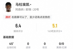 马杜埃凯半场被换：0射0关键传球 11丢失球权+7对抗3成功 仅6.4分